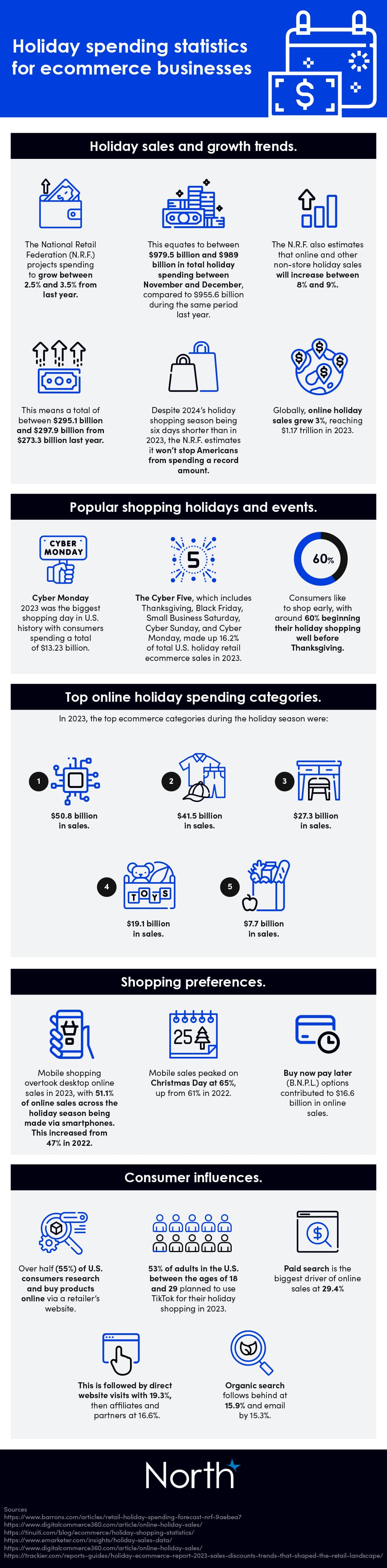 Holiday spending statistics for ecommerce businesses